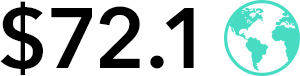 $72.1