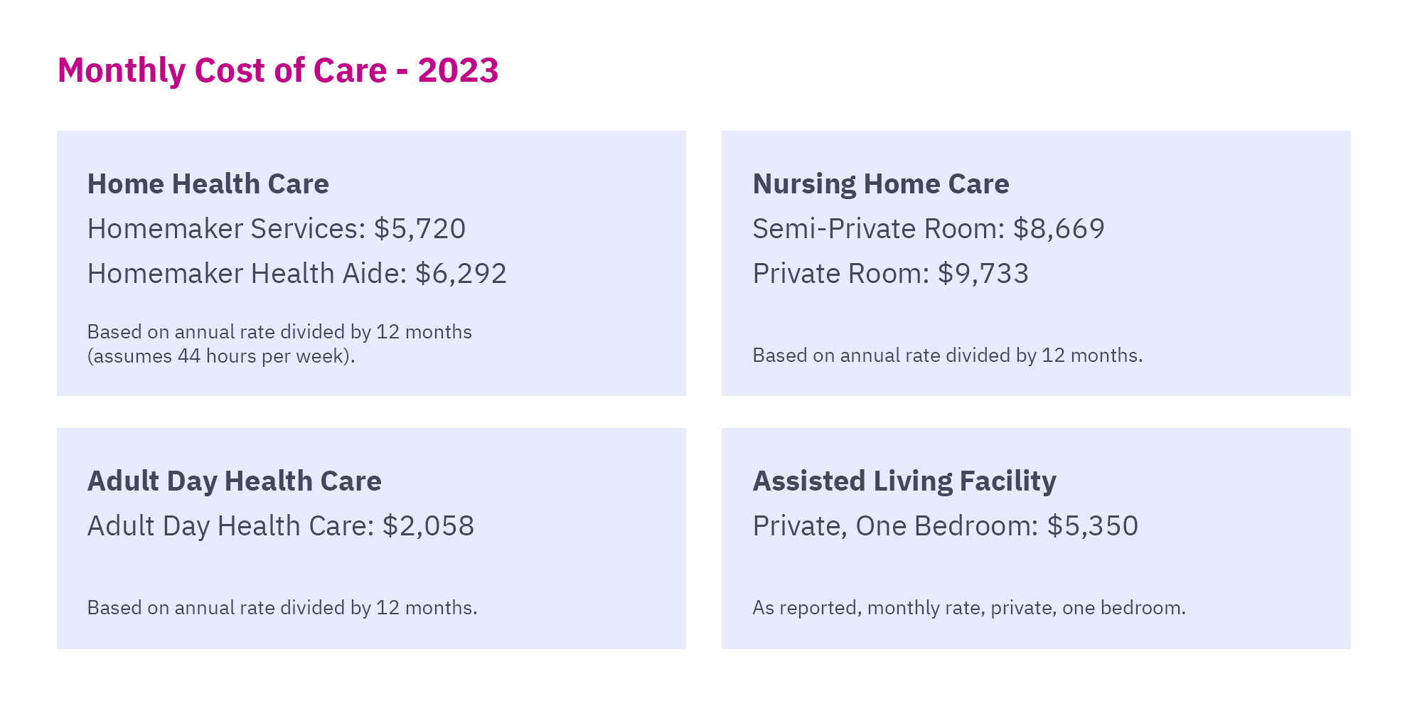 Cost of care graphic