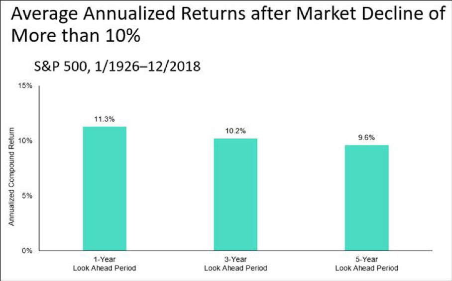 Bull Market