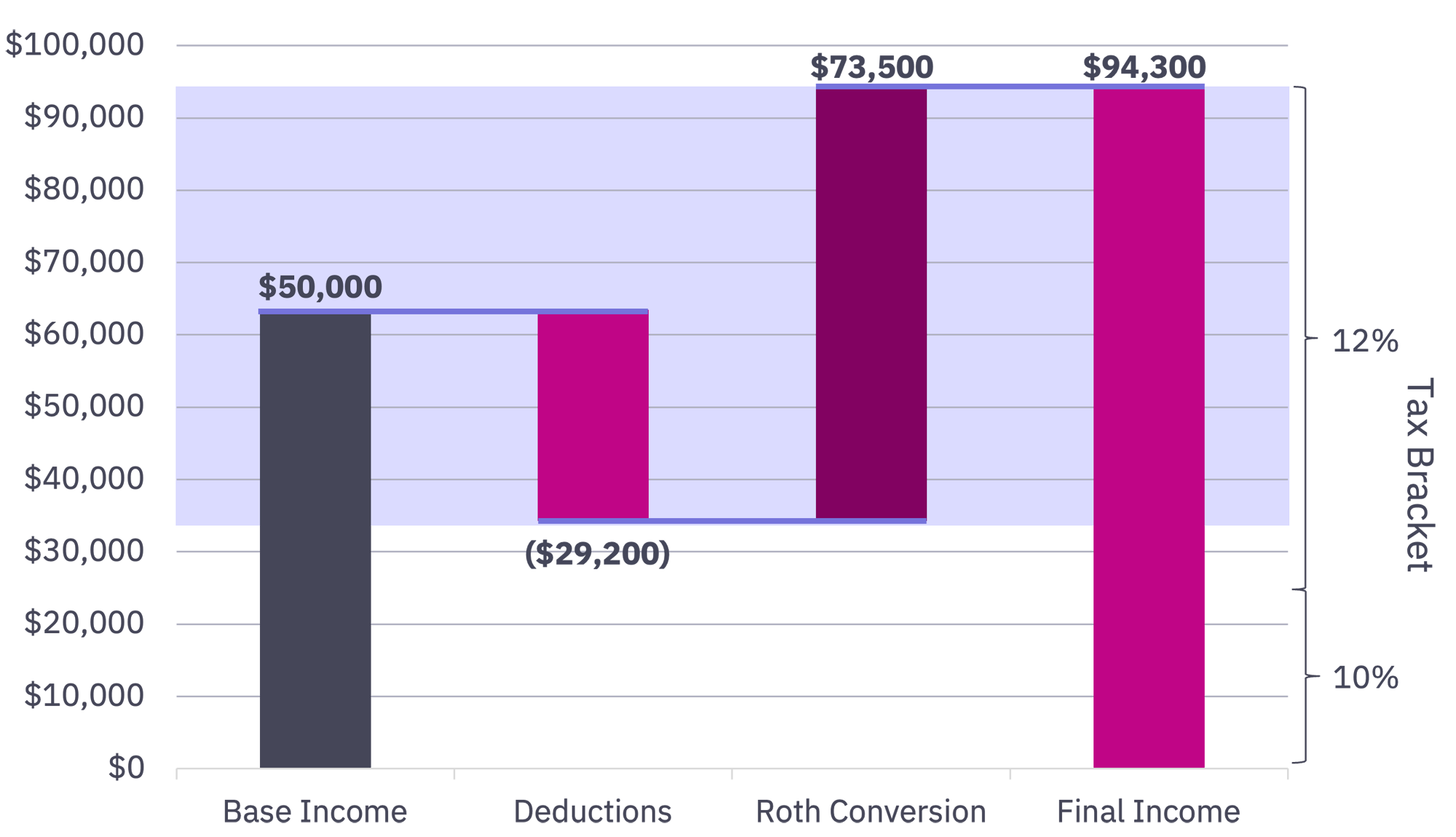 Chart 1 Image