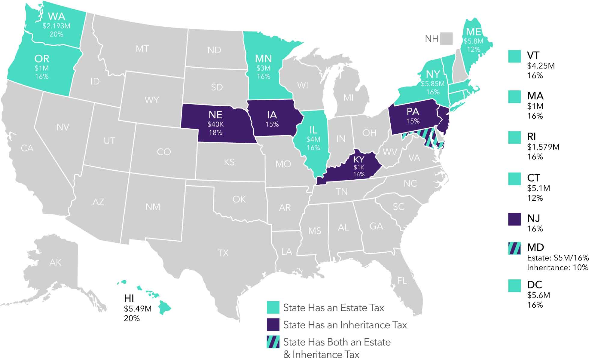 Which States Have Inheritance Tax? Mercer Advisors