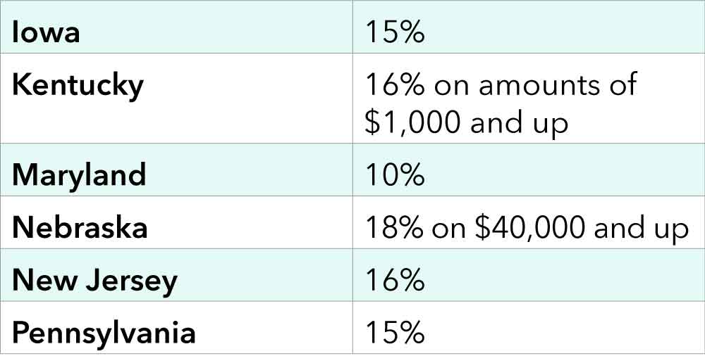 Which States Have Inheritance Tax? Mercer Advisors