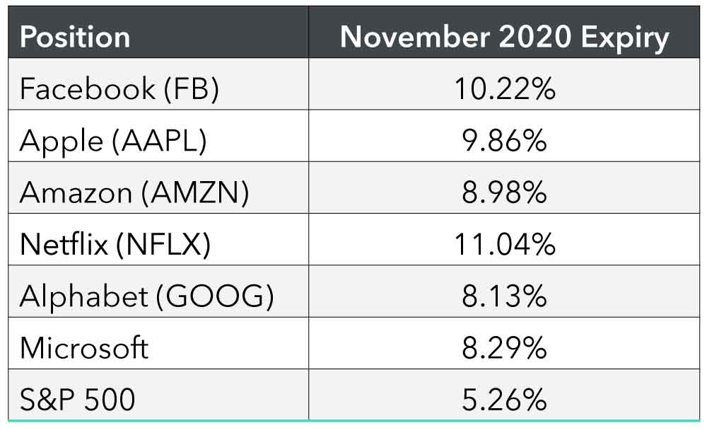 Reducing portfolio risk | Mercer Advisors