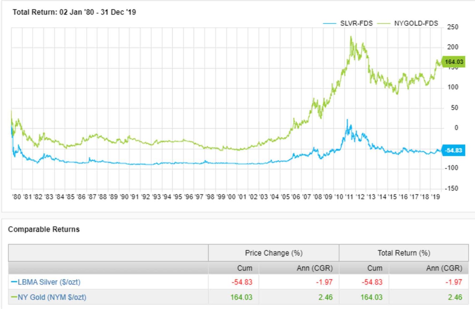 Silver Vs. Inflation Is Silver An Effective Inflation Hedge? Mercer