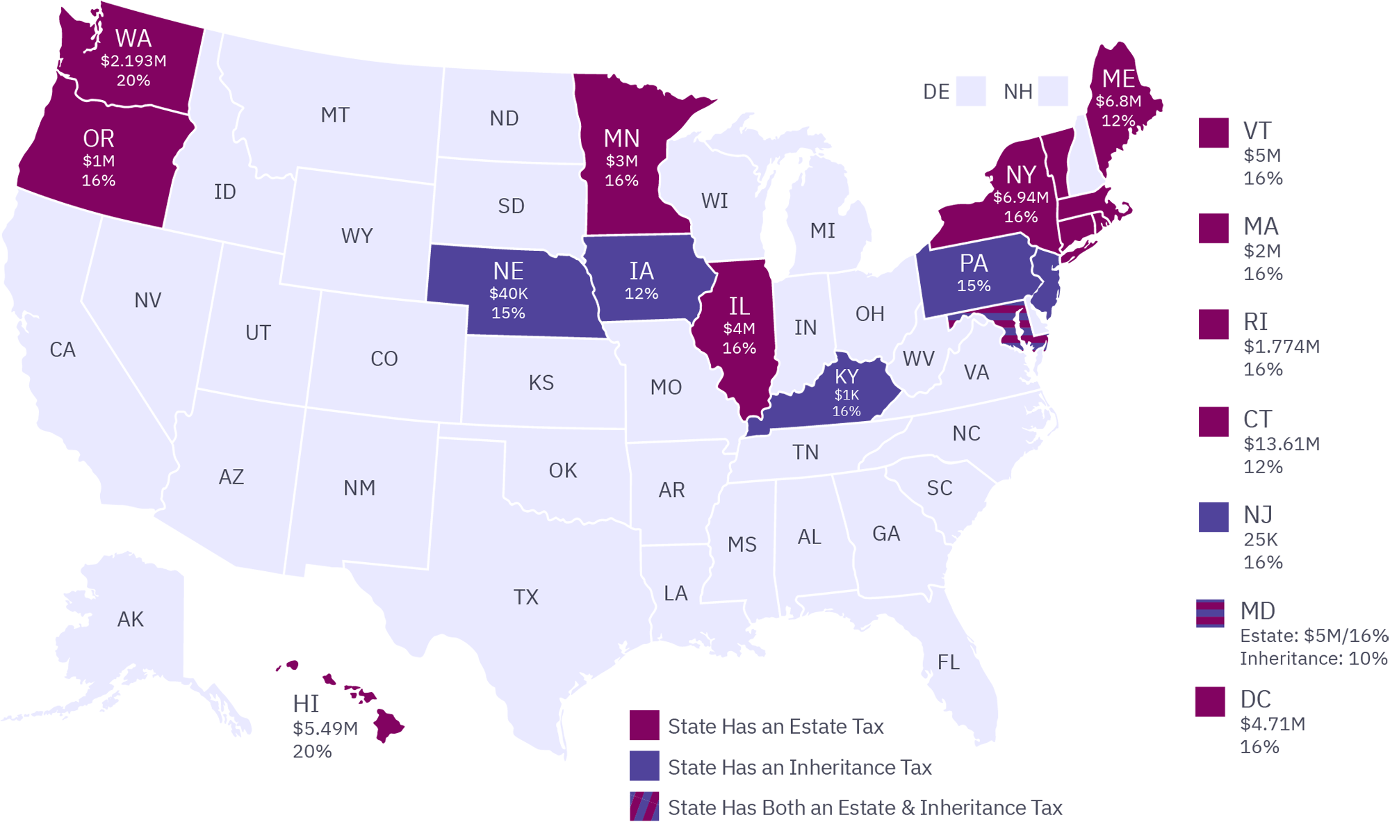 Inheritance Chart Image