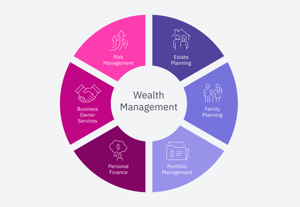Financial Planning For Business Owners Mercer Advisors