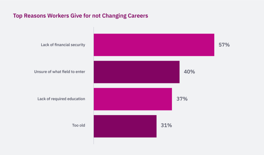 Top Reasons Workers Give for not Changing Careers