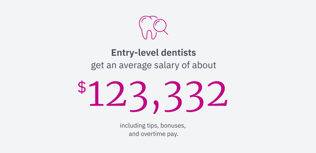 Entry level dentists' salary
