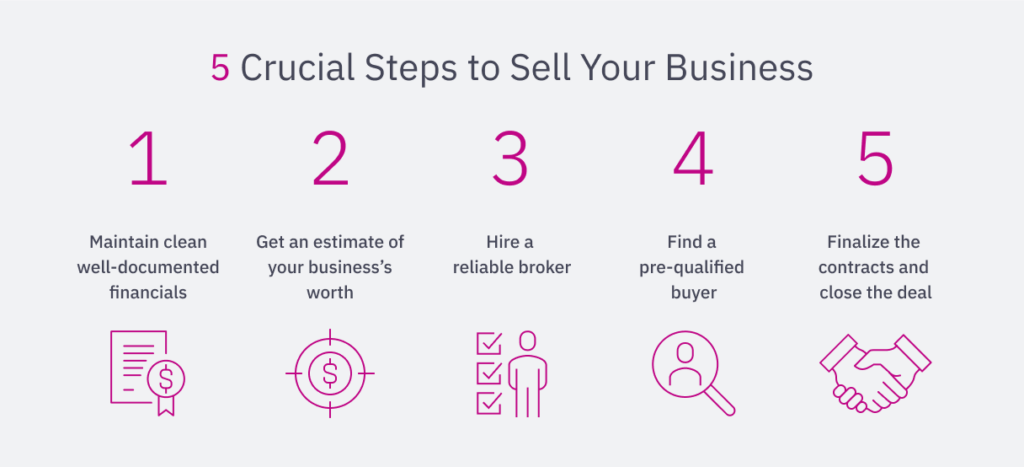 5 Crucial Steps to Sell Your Business
