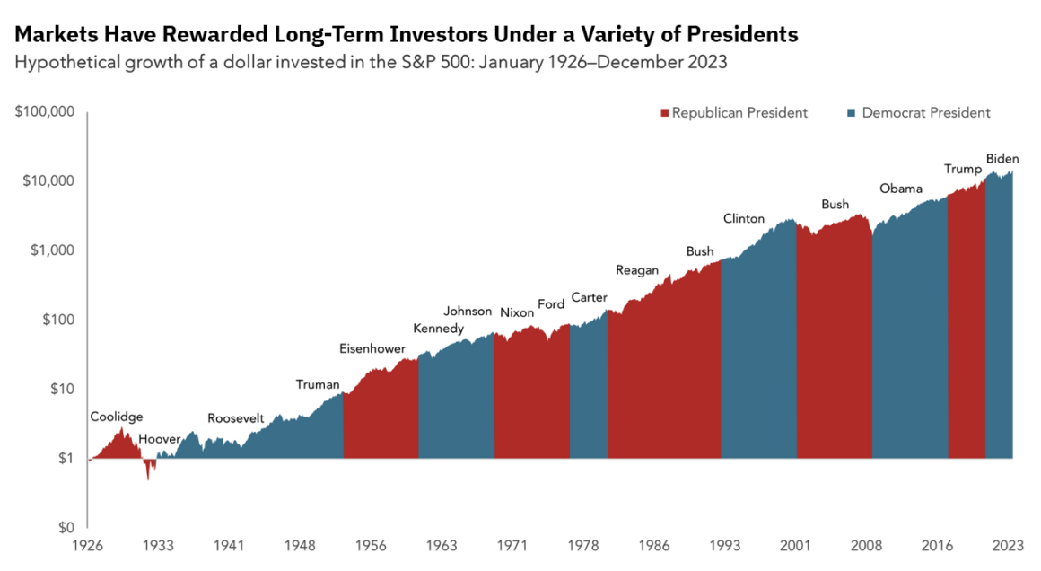 Politics and Investing Don’t Mix Mercer Advisors