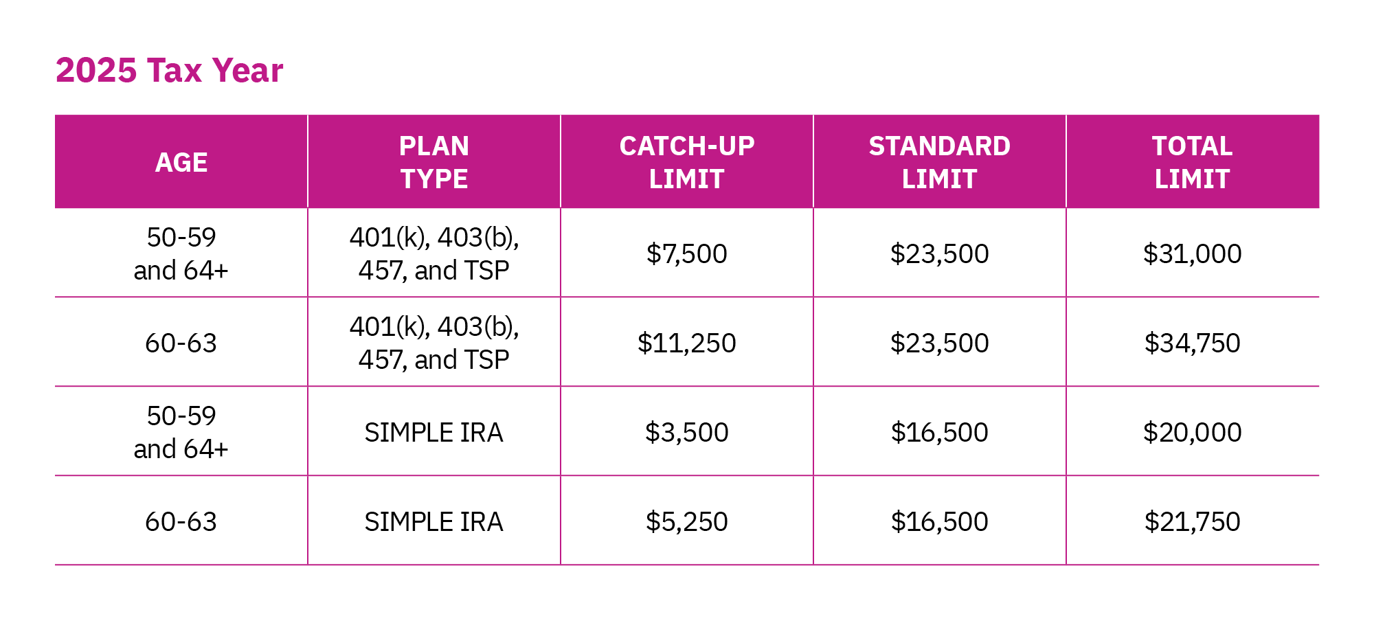 CatchUp 401(k) Contribution Limits Mercer Advisors