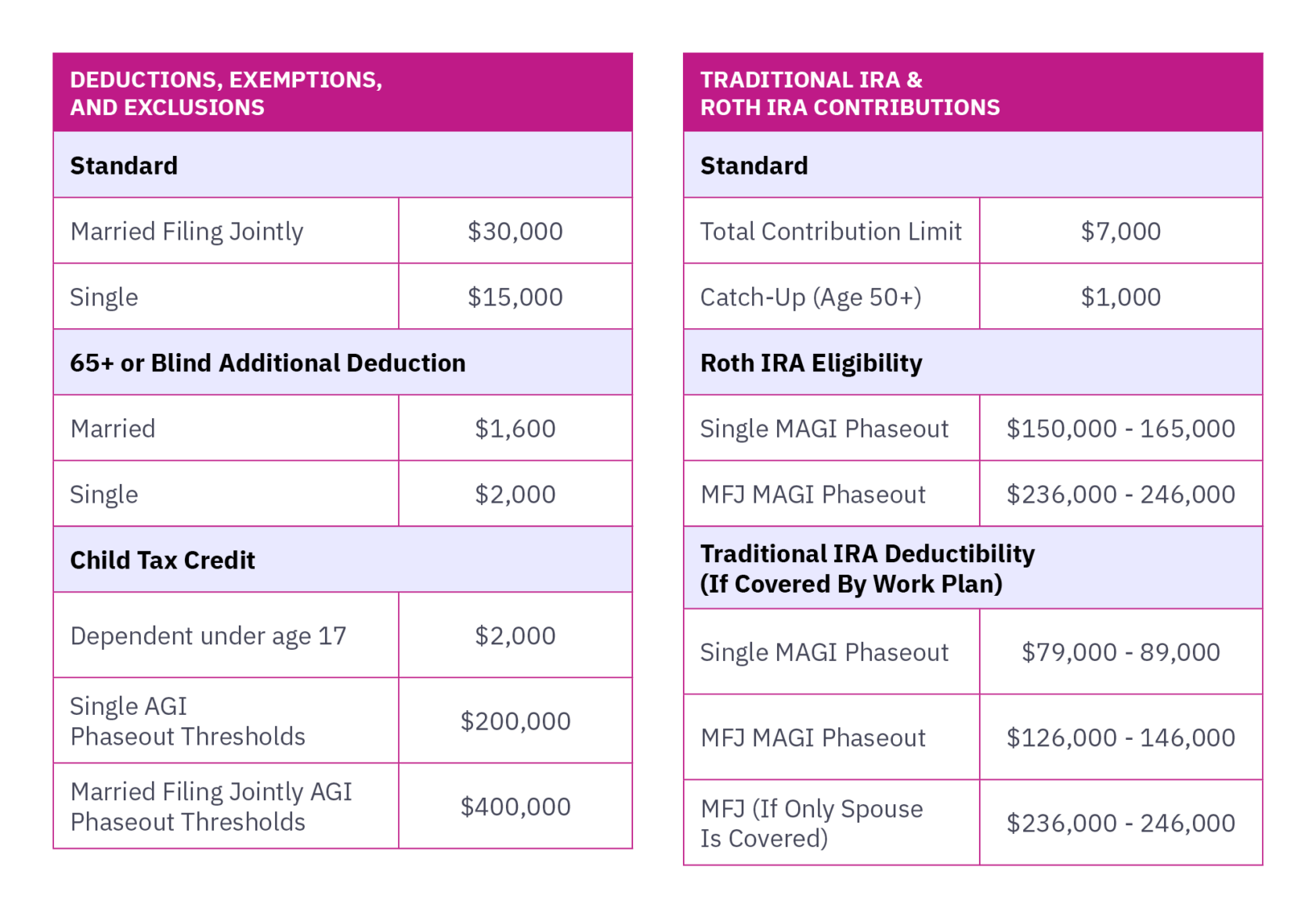 2025 Tax Changes AtAGlance Mercer Advisors