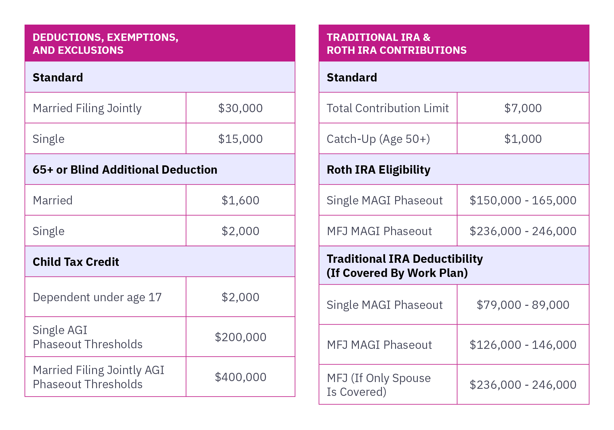 2025 Income Tax Essentials Including Deductions, Exemptions, Exclusions and Contributions