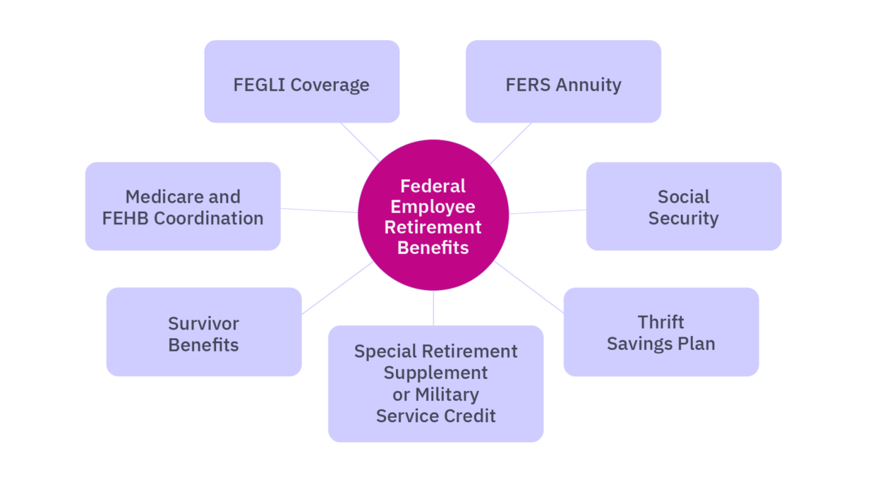 Financial Advisors For Federal Employees Mercer Advisors Financial advisors for federal employees mercer advisors