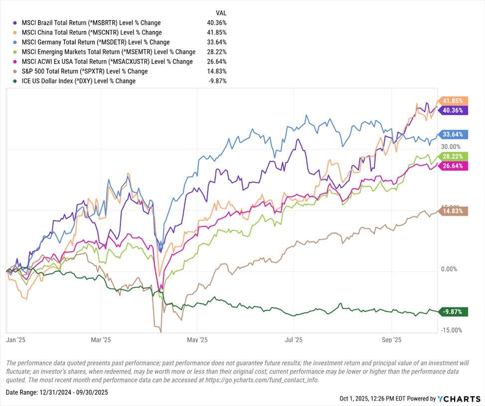 A chart showing the S&P 500 trends