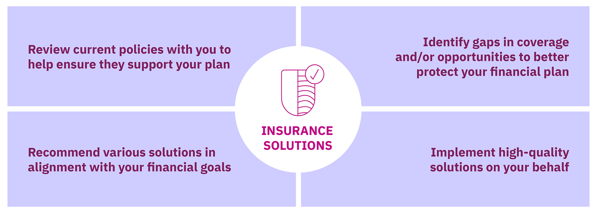 Insurance Solutions: Review, Identify, Recommend, Implement